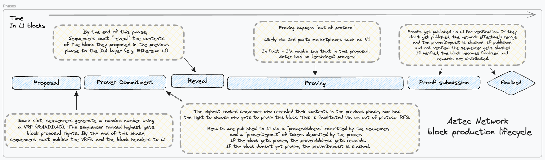 Governance Summary Image